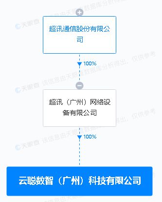 超訊通信跨界布局科技賽道，新設科技公司劍指集成電路與智能家電研發